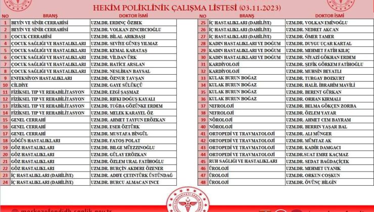 MERKEZEFENDİ HASTAHANESİ POLİKLİNİK LİSTESİ