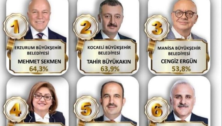 CENGİZ ERGÜN EN BAŞARILI 3. BELEDİYE BAŞKANI